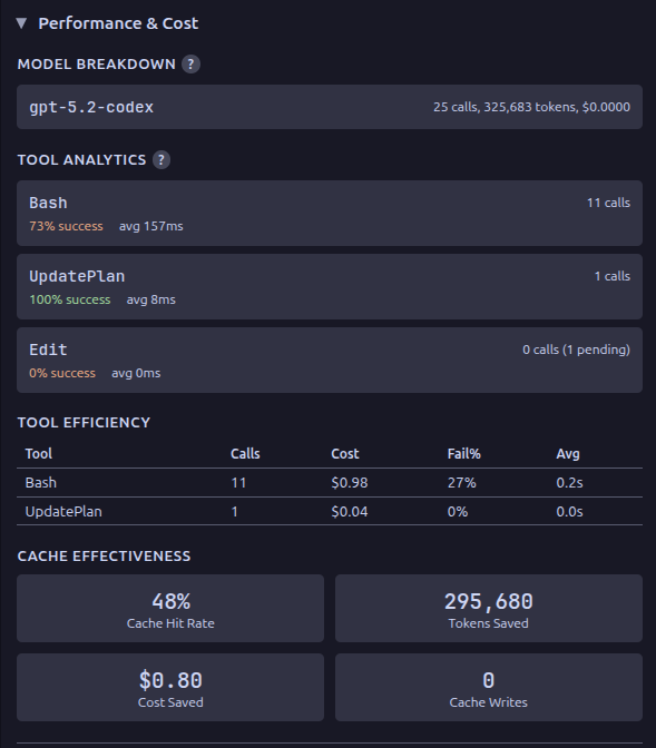 Performance & Cost — Model Breakdown, Tool Analytics, Tool Efficiency, Cache Effectiveness