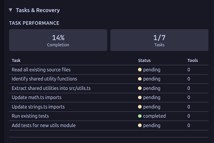 Tasks & Recovery — Task Performance and Completion Tracking